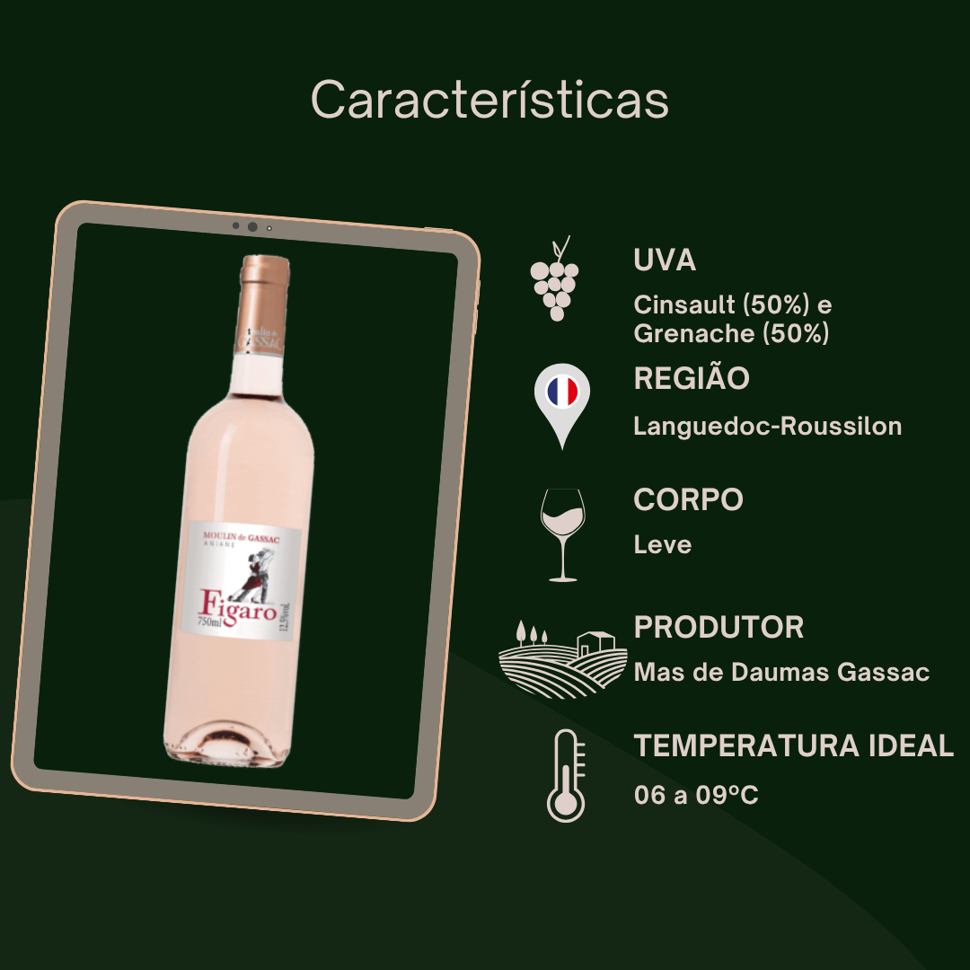 Figaro rosé Pays d'Hérault 2021