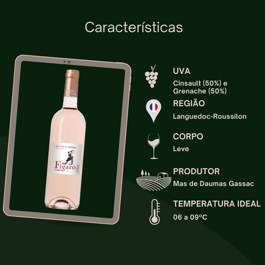 Figaro rosé Pays d'Hérault 2021